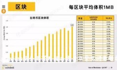 tpWallet服务不可用解决方案