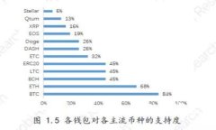 全面解析：机器人tpWalle
