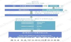 如何恢复tpWallet中误删的币