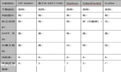 新版tpWallet闪兑指南：如何