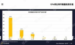 如何解决tpWallet无法转账的